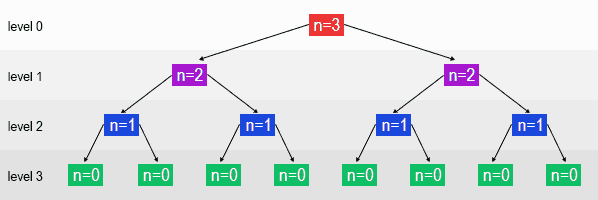 recursive-algorithms
