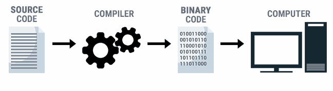 binary-code