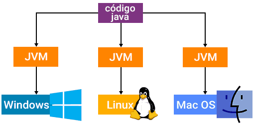 java