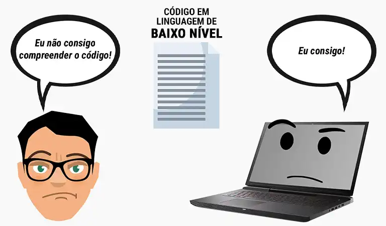 linguagem-programação