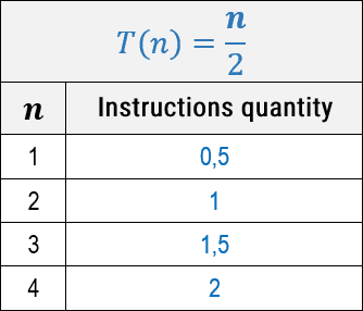 asymptotic-classes