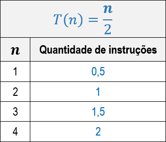 classes-assintoticas