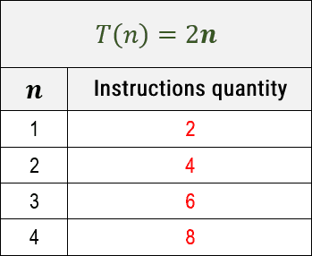 asymptotic-classes