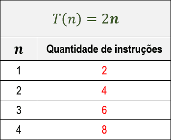 classes-assintoticas
