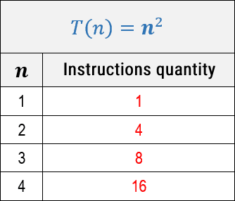 asymptotic-classes