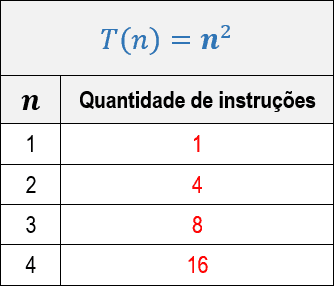 classes-assintoticas
