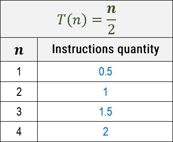 asymptotic-classes