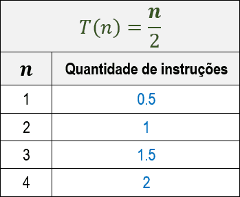 classes-assintoticas