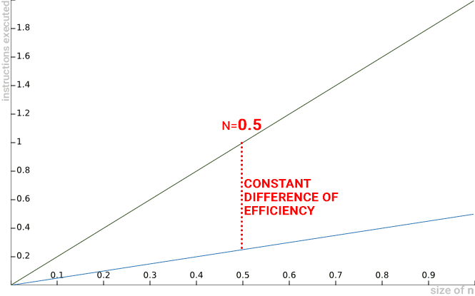 asymptotic-classes