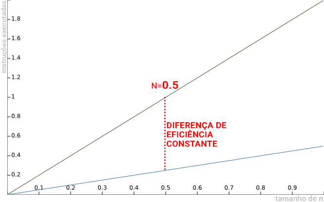 classes-assintoticas