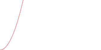 asymptotic-classes