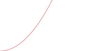 asymptotic-classes