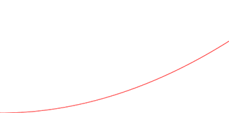 asymptotic-classes