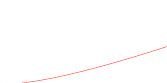 asymptotic-classes