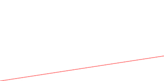 asymptotic-classes