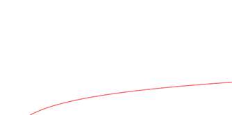 asymptotic-classes