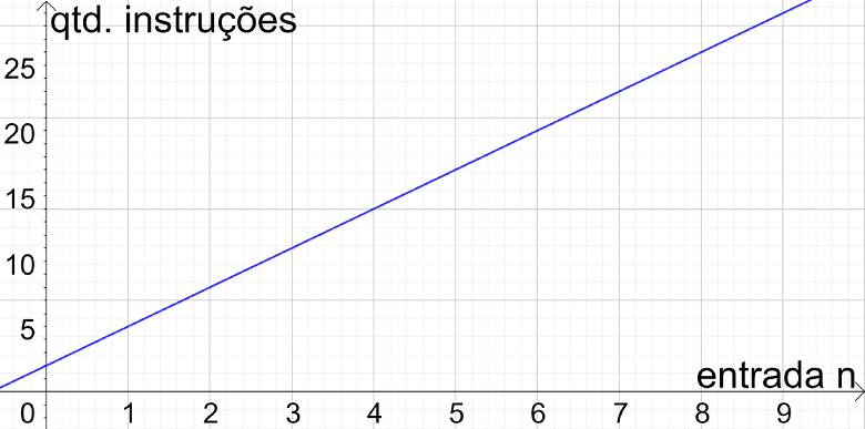 comportamento-assintotico