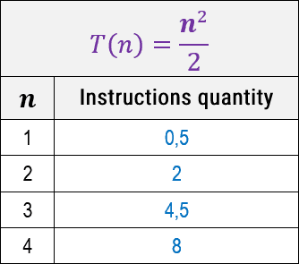 asymptotic-behavior