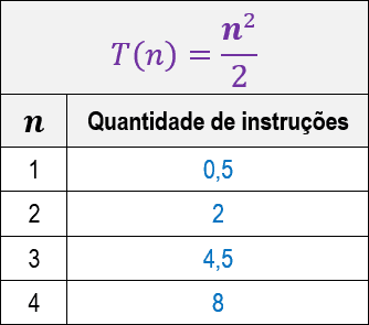 comportamento-assintotico