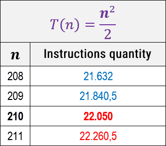 asymptotic-behavior