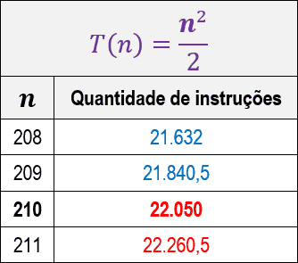 comportamento-assintotico