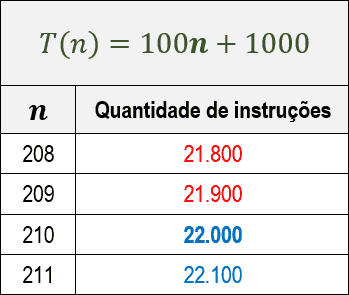 comportamento-assintotico