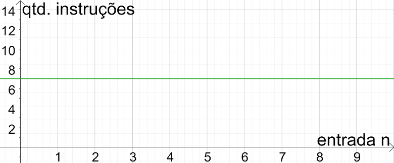 comportamento-assintotico