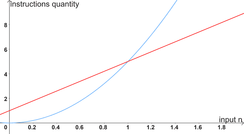 big-o-notation