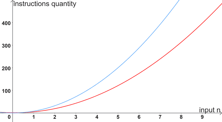 big-o-notation