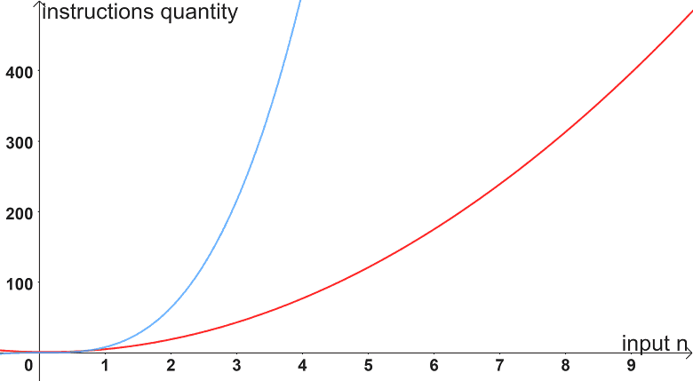 big-o-notation