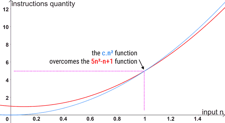 big-o-notation