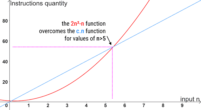 big-o-notation