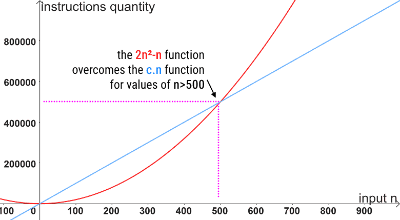 big-o-notation