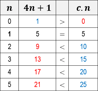 big-o-notation