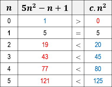 big-o-notation