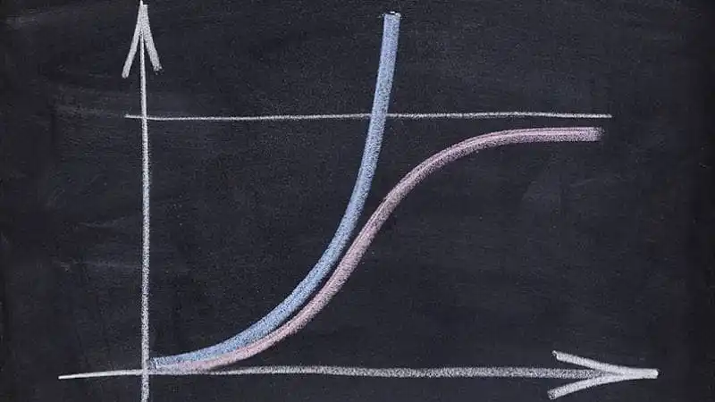 04 – Classes assintóticas